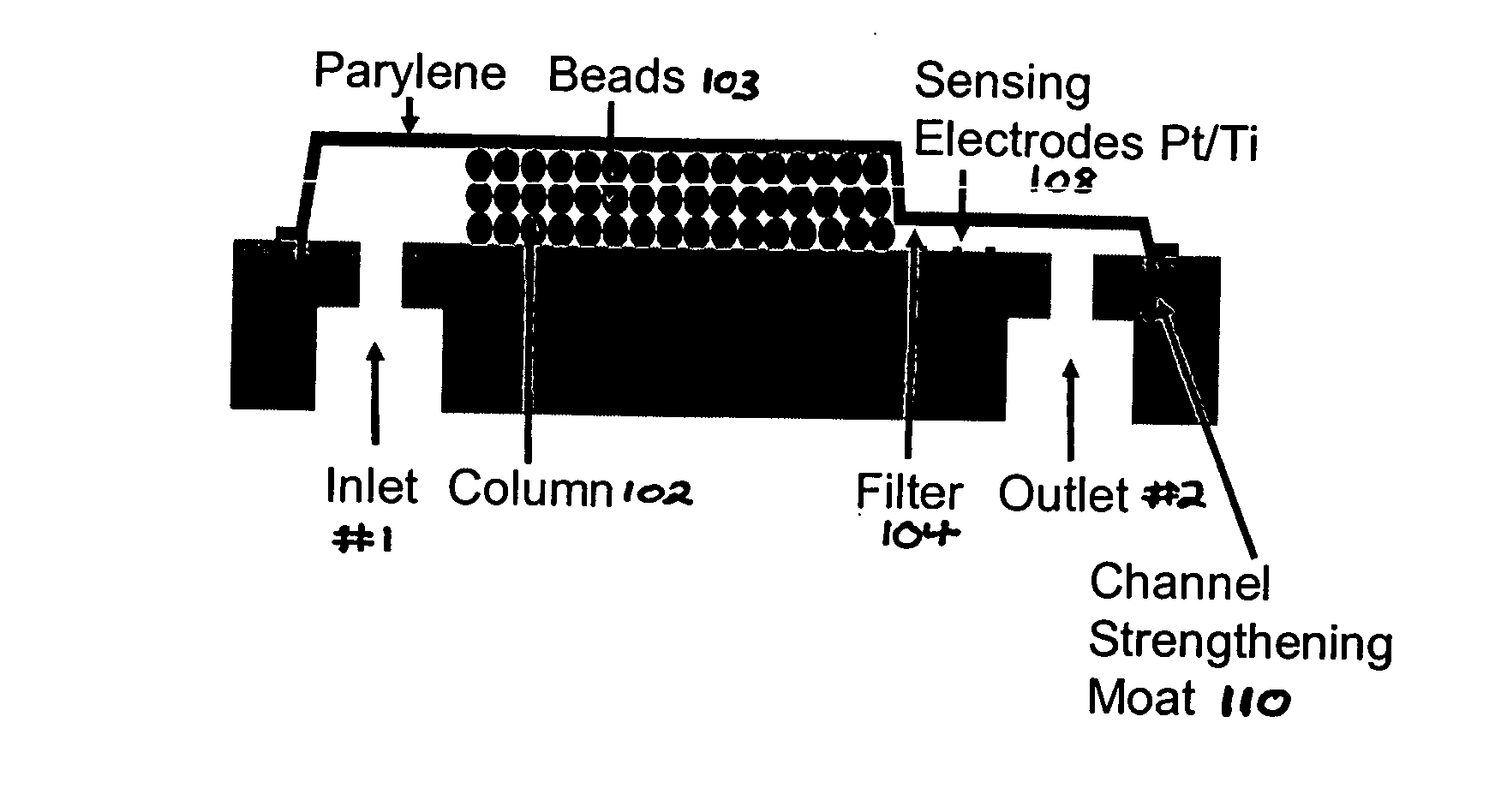 IC-processed polymer nano-liquid chromatography system on-a-chip and method of making it