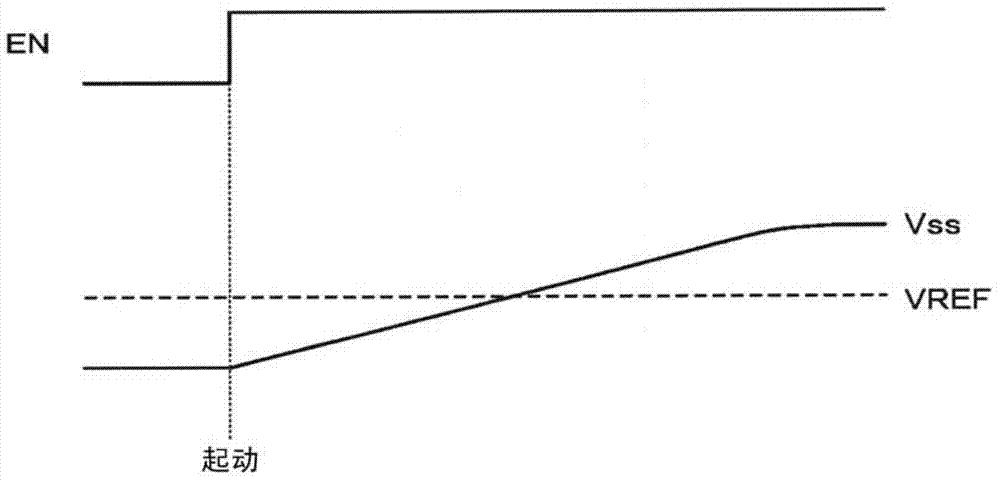 Power source circuit