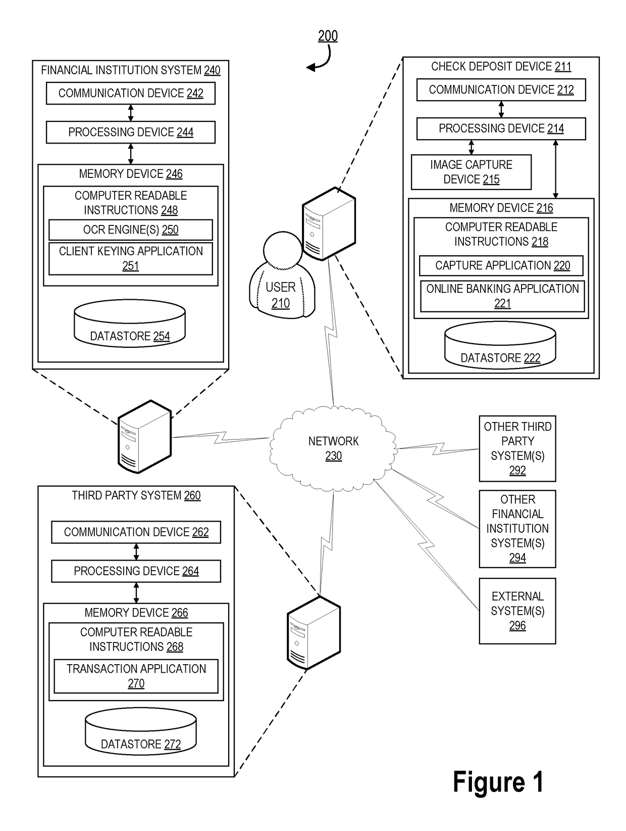 Programmable overlay for negotiable instrument electronic image processing