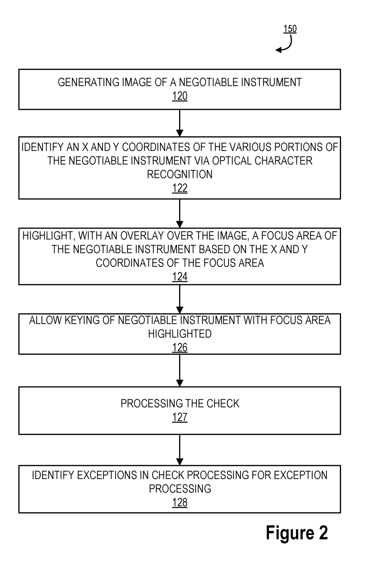 Programmable overlay for negotiable instrument electronic image processing