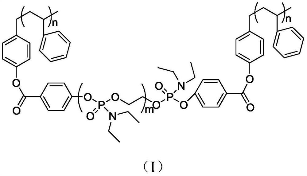 Nitrogen-phosphorus flame-retardant polystyrene block copolymer and preparation method thereof