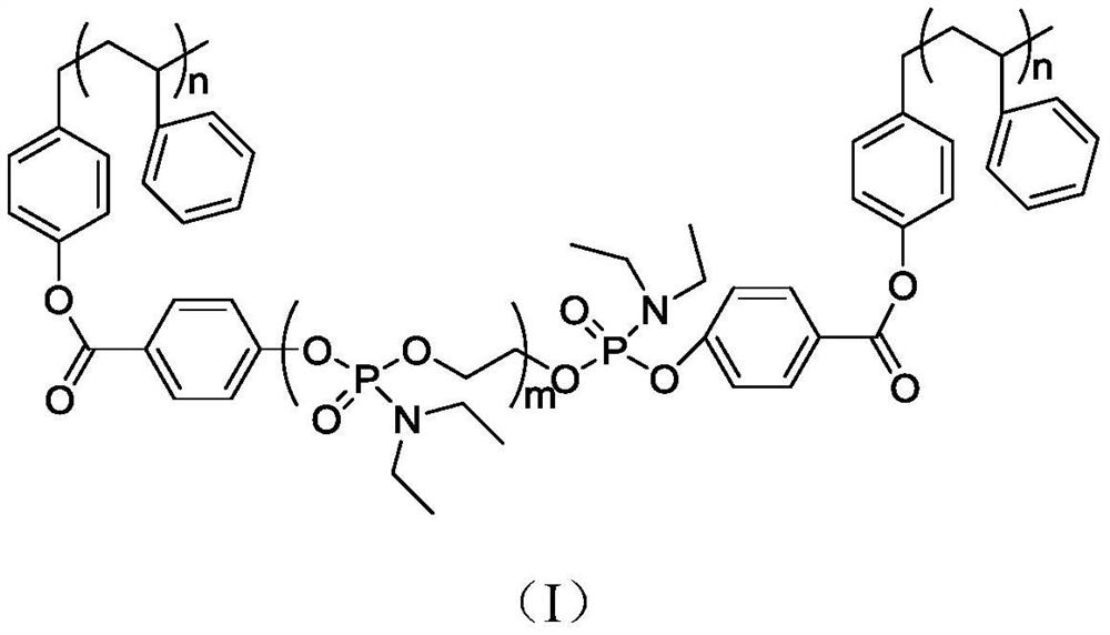 Nitrogen-phosphorus flame-retardant polystyrene block copolymer and preparation method thereof