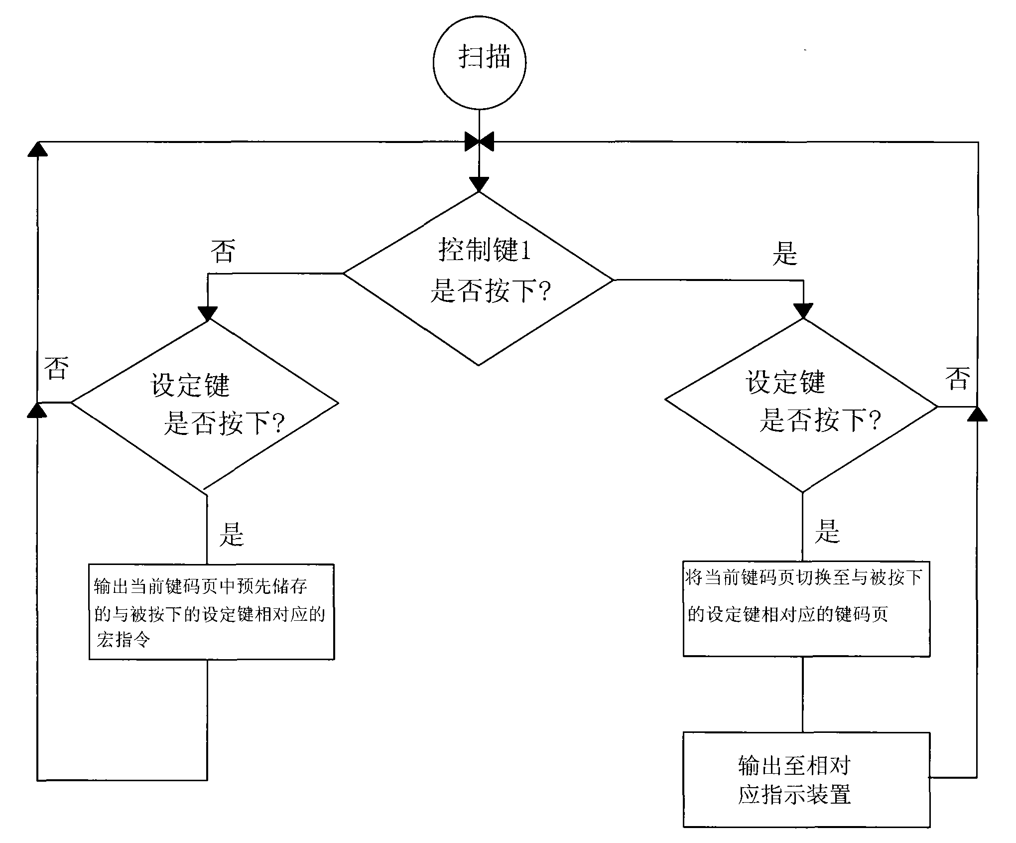 Fast management device and management method of macroinstruction