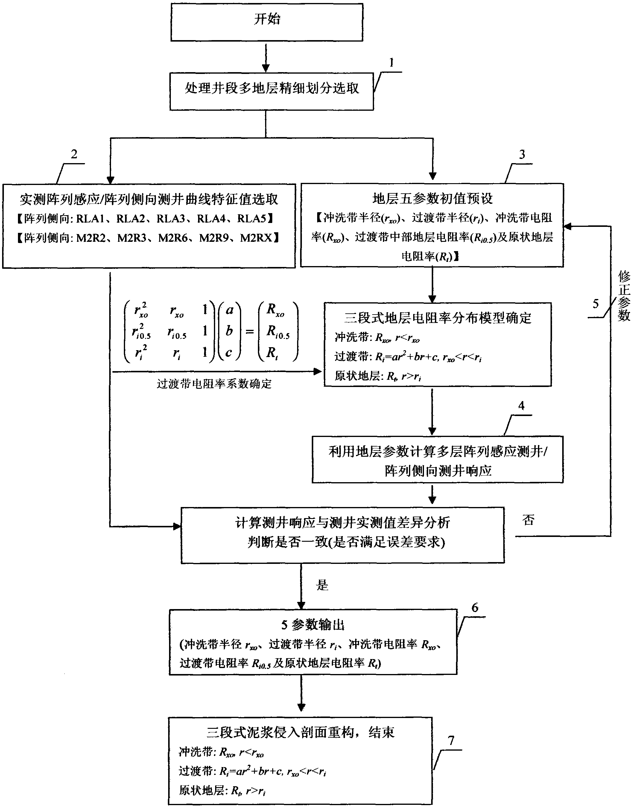 Array electric imaging logging based reservoir oil-water identification method and system