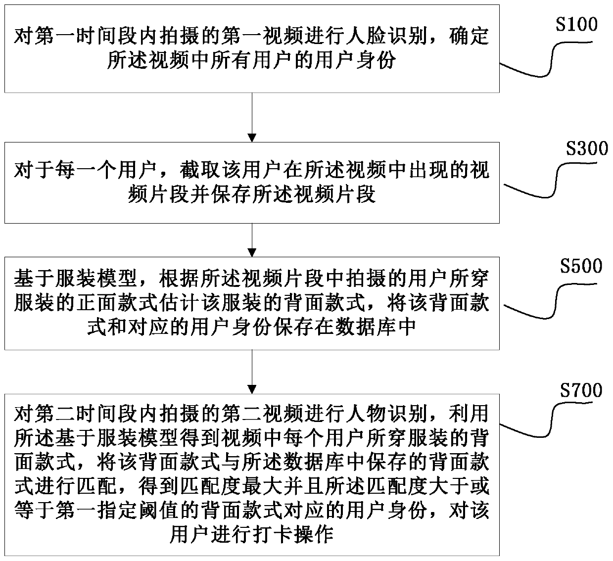 Card punching method, device and system based on back shadow characteristics