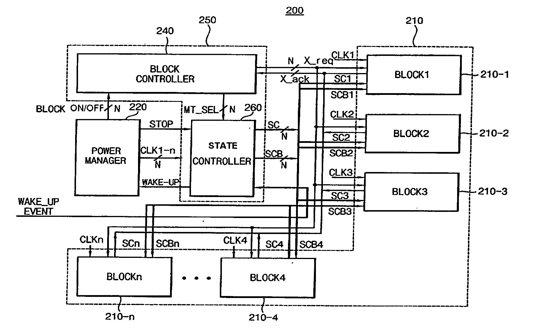 Multi-threshold CMOS system and methods for controlling respective blocks