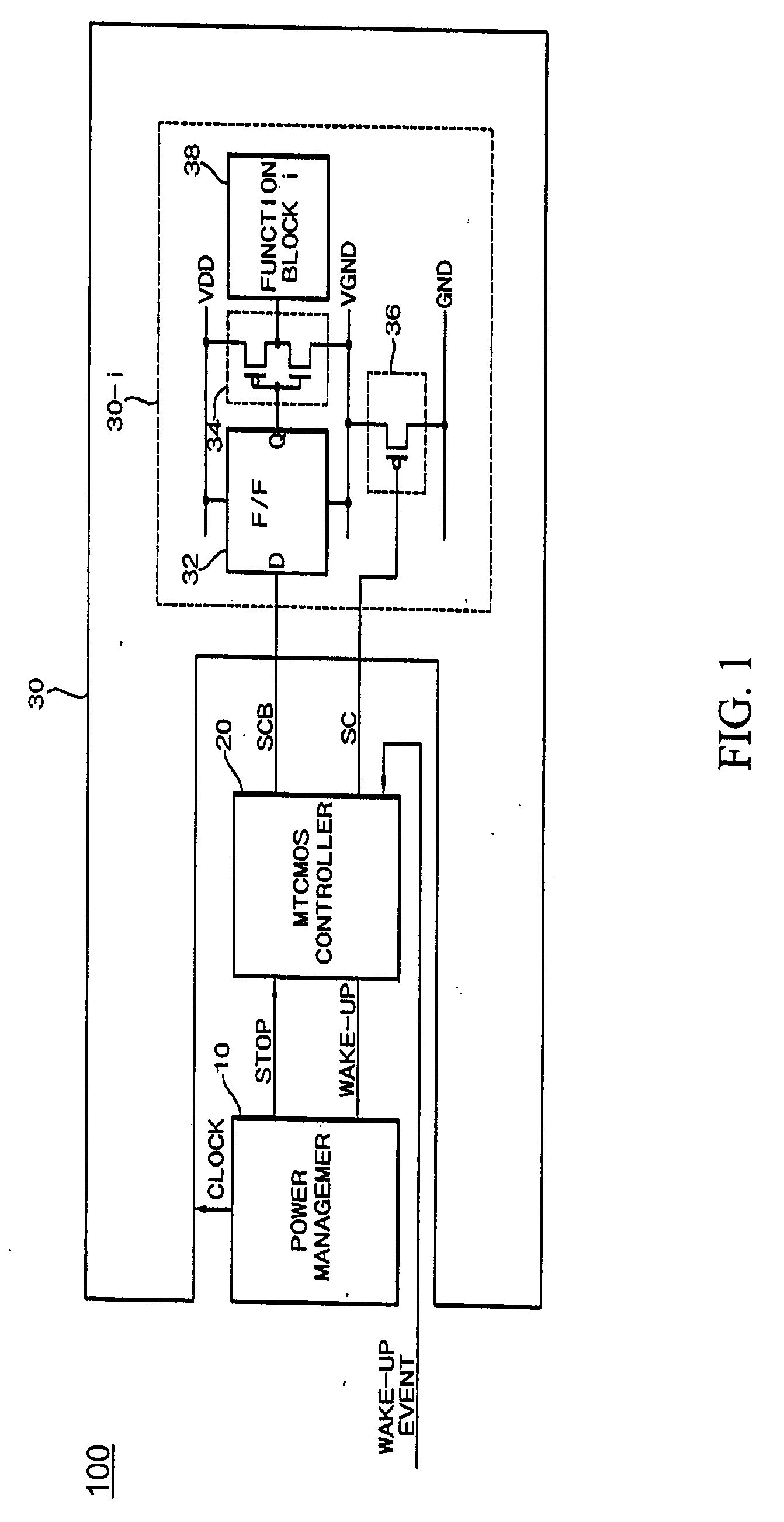 Multi-threshold CMOS system and methods for controlling respective blocks