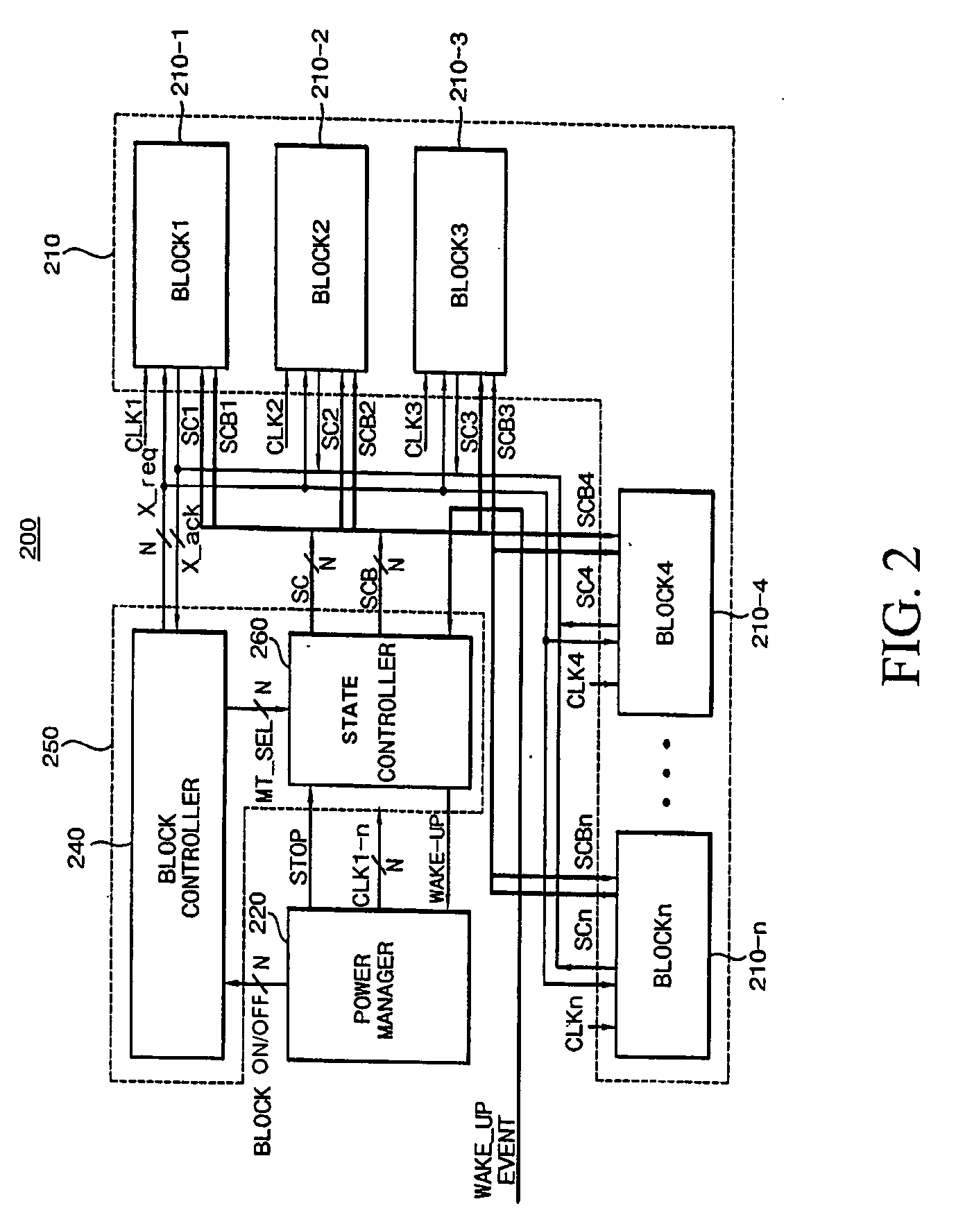 Multi-threshold CMOS system and methods for controlling respective blocks