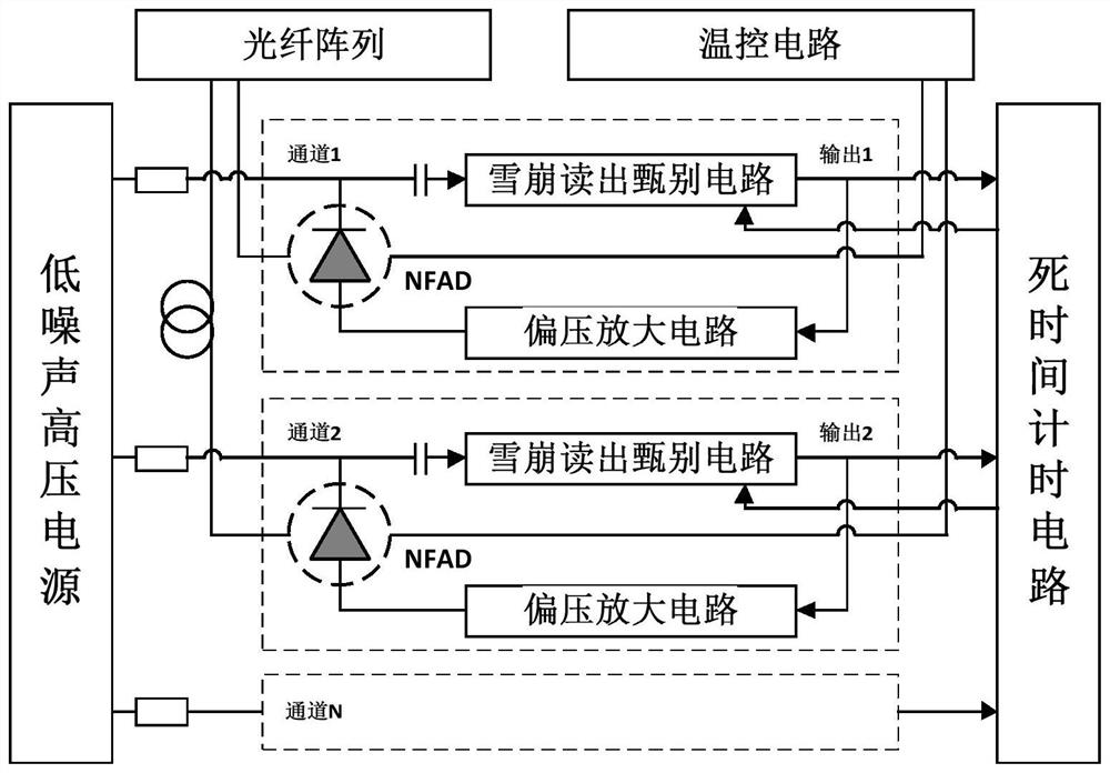 Free operation single photon detector and readout circuit