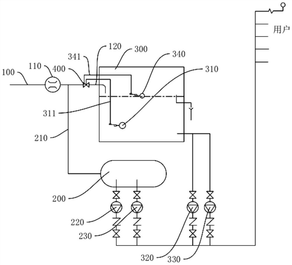 Energy-saving non-negative pressure equipment and control method