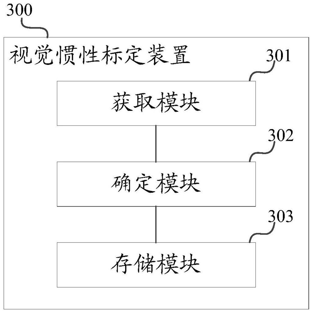 Visual inertia calibration method and device