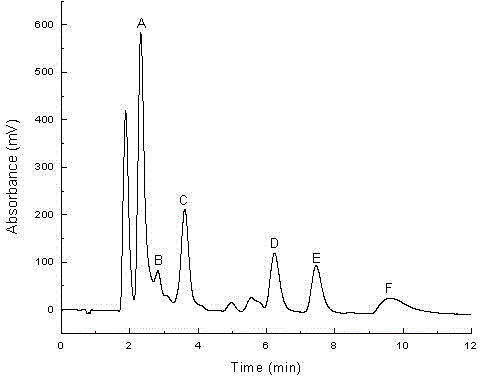 Method for separating and purifying anthraquinone compound and styrene acid from rhubarb extractive