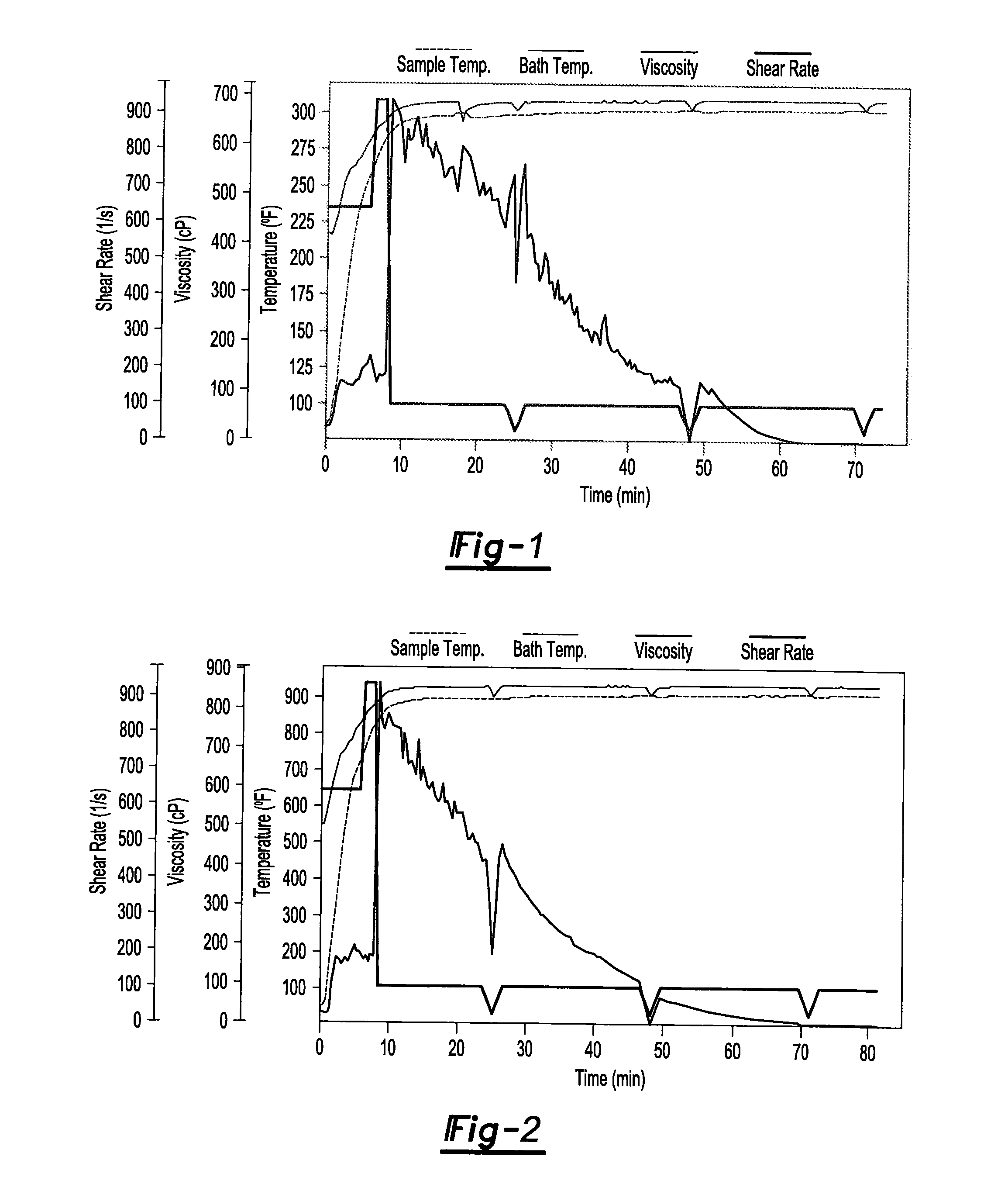 Compositions and processes for fracturing subterranean formations