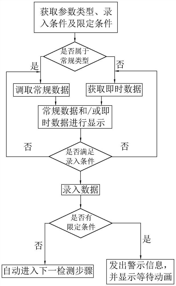 User operation optimization method and system for automobile detector and computer readable storage medium