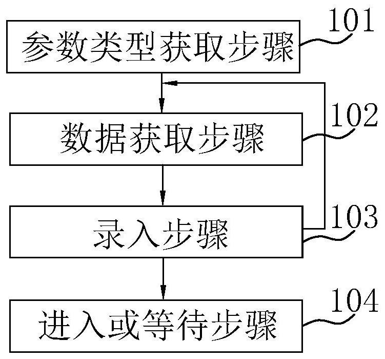 User operation optimization method and system for automobile detector and computer readable storage medium