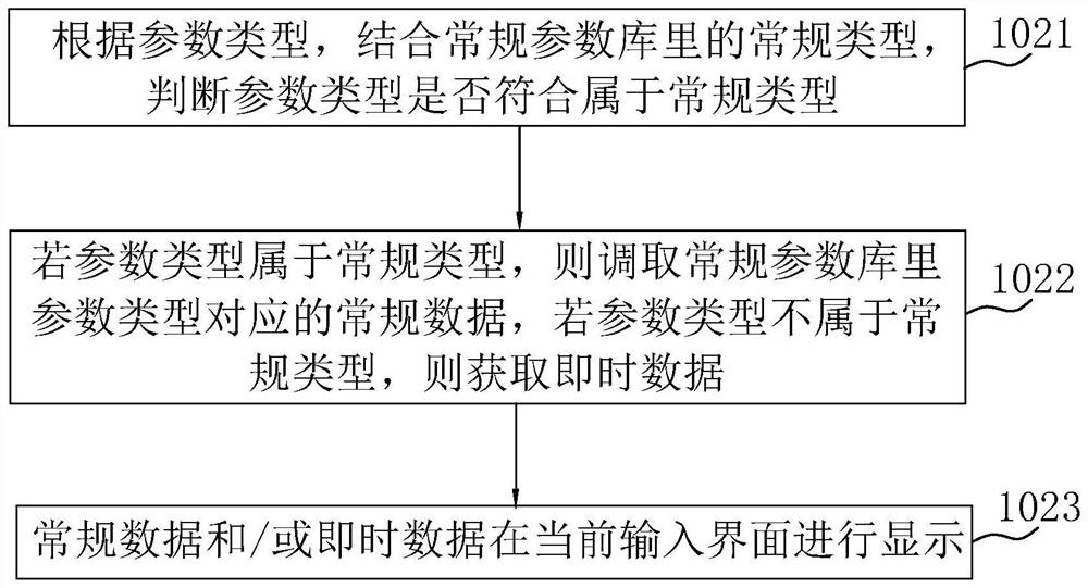 User operation optimization method and system for automobile detector and computer readable storage medium