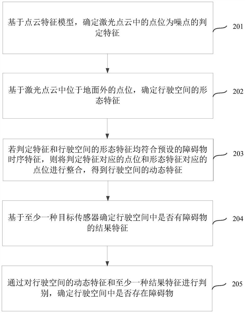 Obstacle judgment method, device and equipment and storage medium