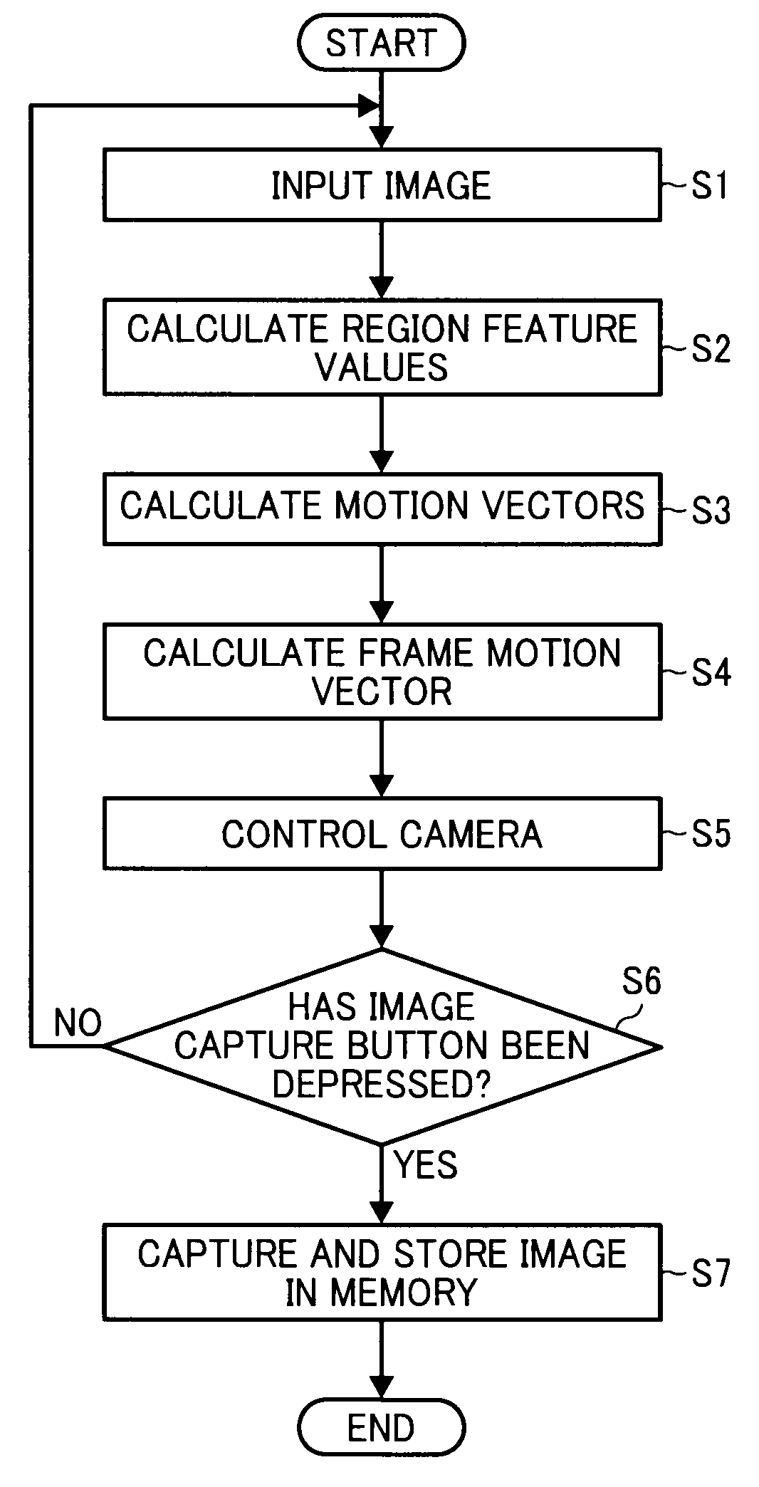 Imaging apparatus, image processing method, and computer program product