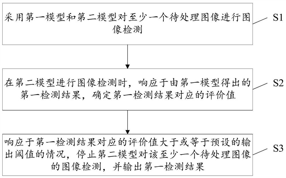 Image detection method, processing core, electronic device and computer readable medium