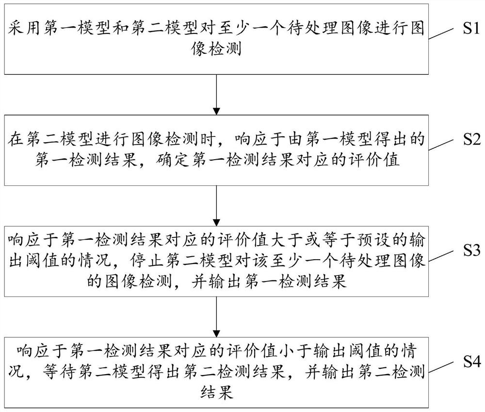 Image detection method, processing core, electronic device and computer readable medium