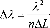 Silicon-based optical wave guide temperature sensor based on Mach-Zehnder structure