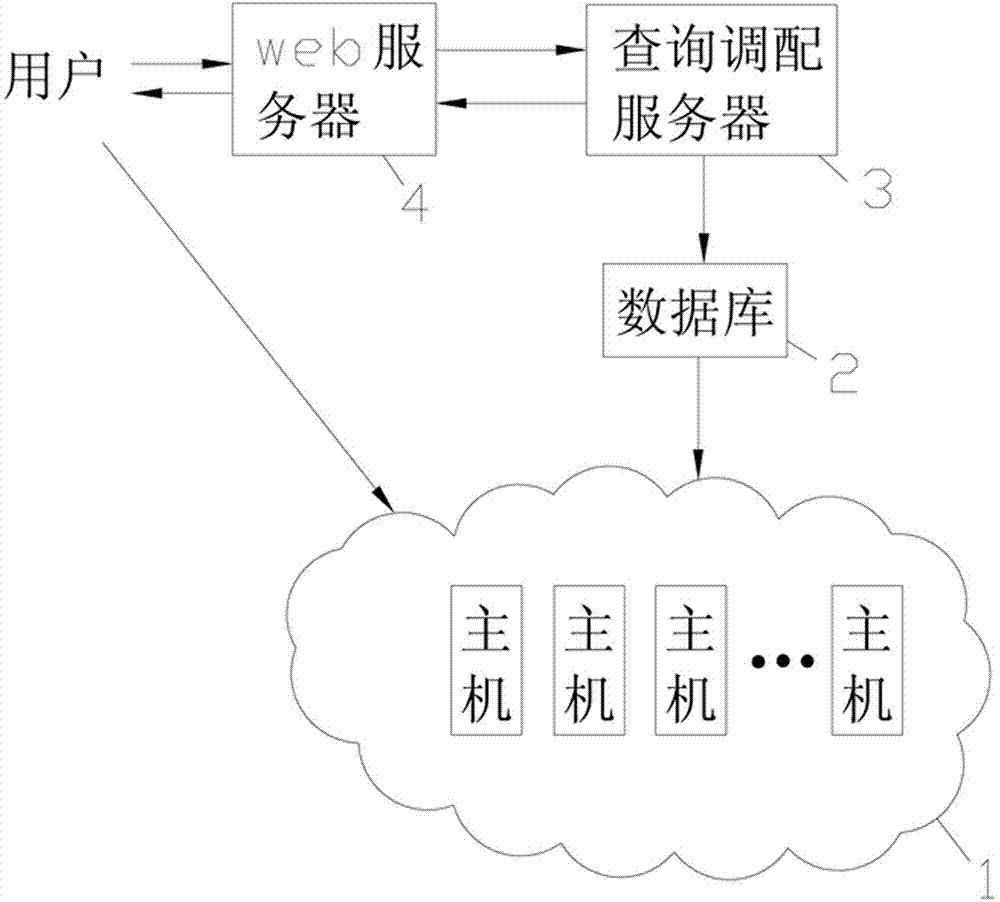 Cloud machine deployment platform and deployment method