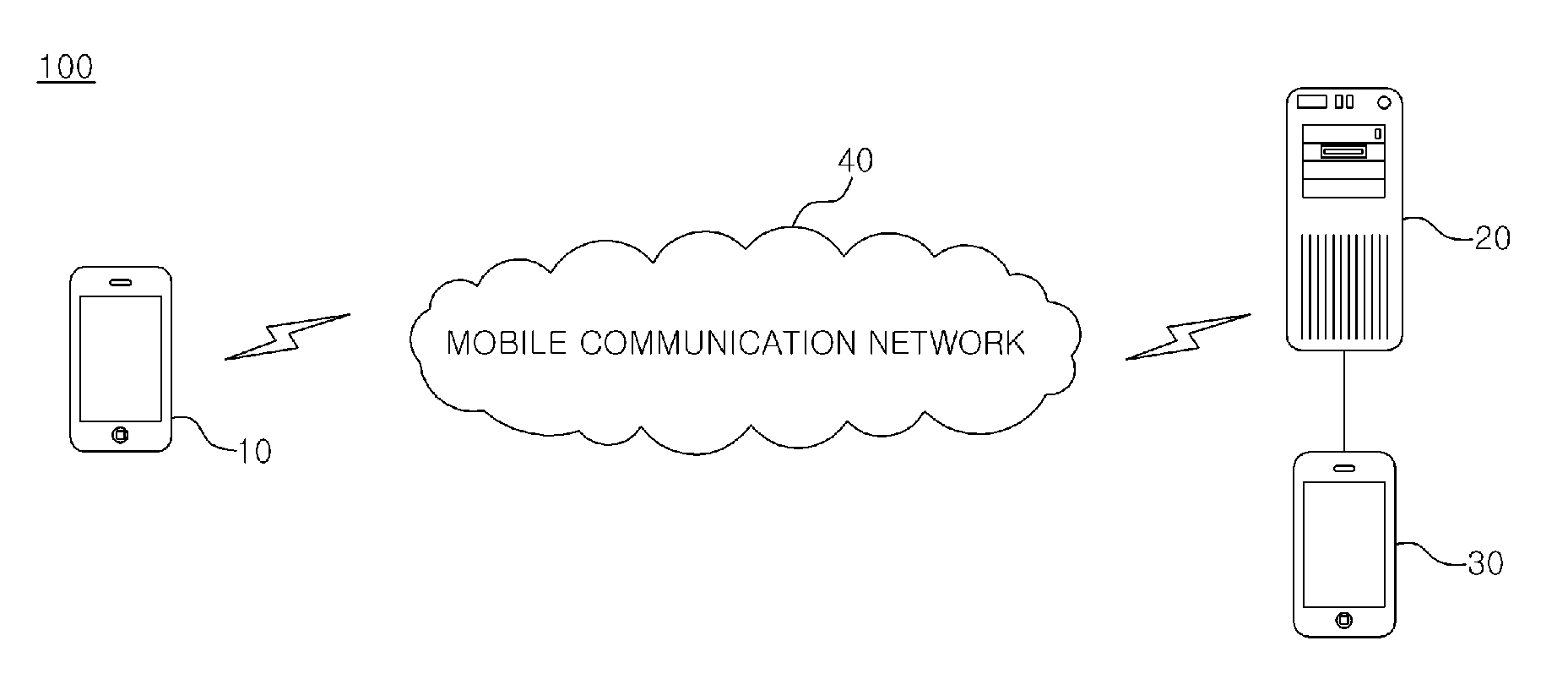 Mobile communication terminal having emergency call unit and method of making emergency call using the same