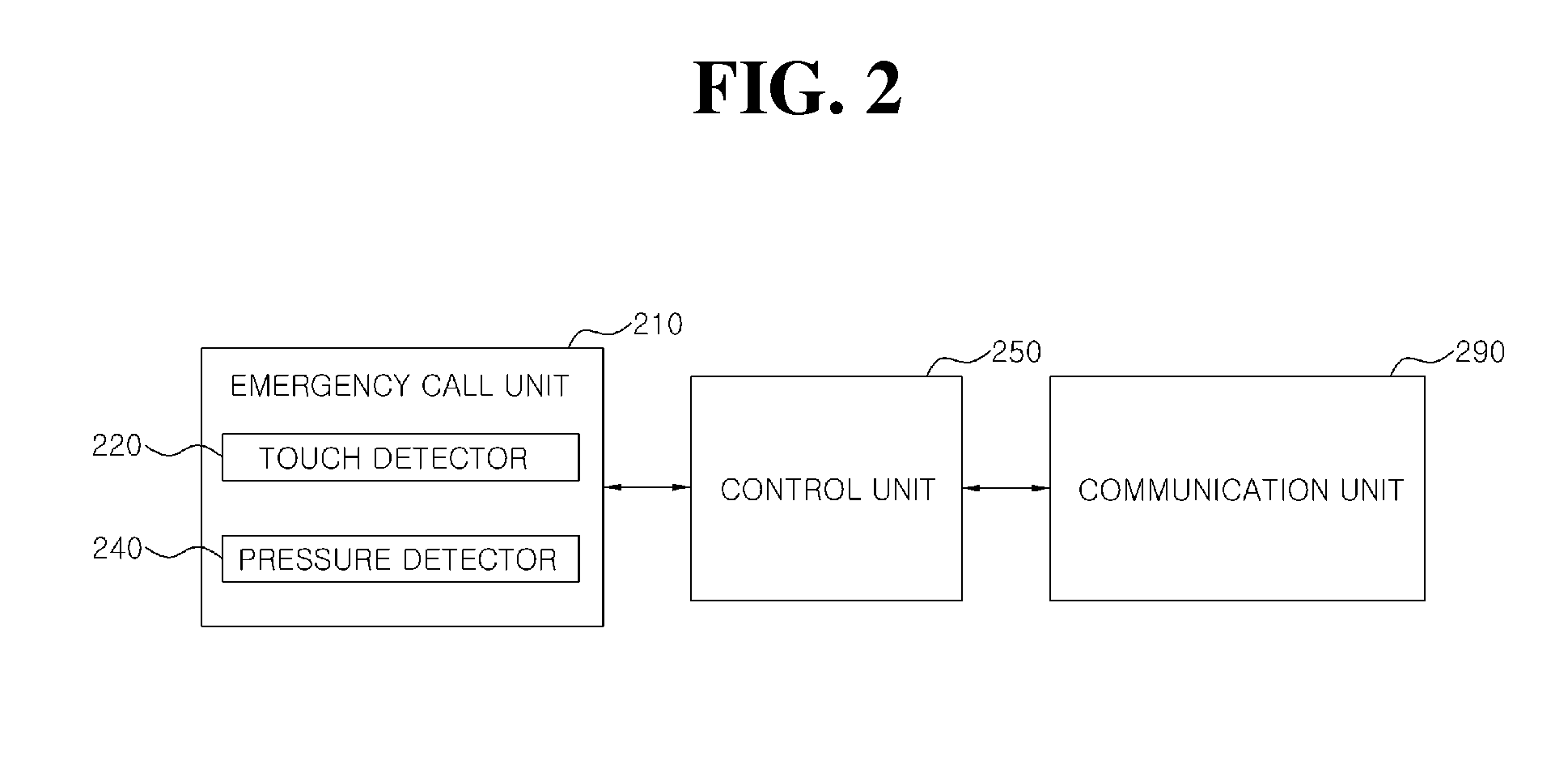 Mobile communication terminal having emergency call unit and method of making emergency call using the same