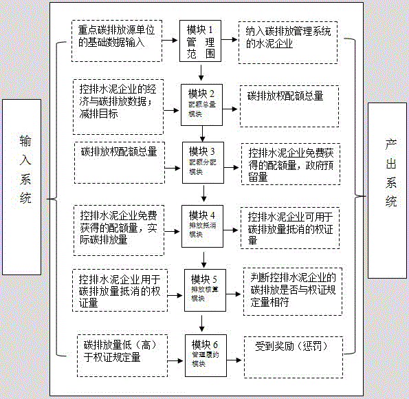 Carbon emission management system radiography apparatus for cement enterprise