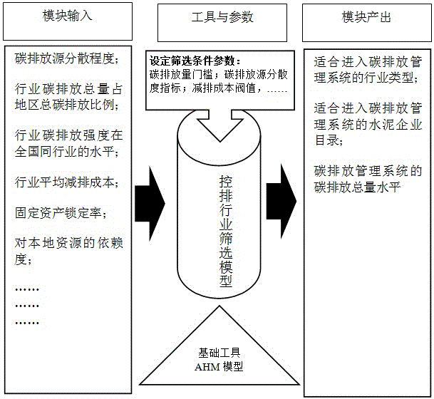 Carbon emission management system radiography apparatus for cement enterprise