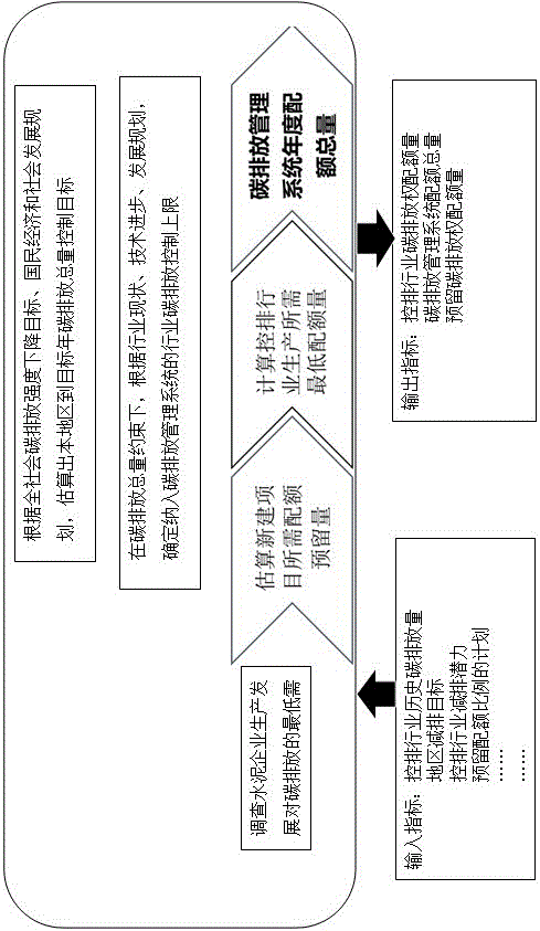 Carbon emission management system radiography apparatus for cement enterprise