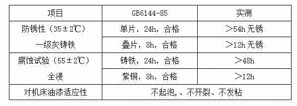 Abrasive-containing emulsifying compound metal cutting solution and preparation method thereof