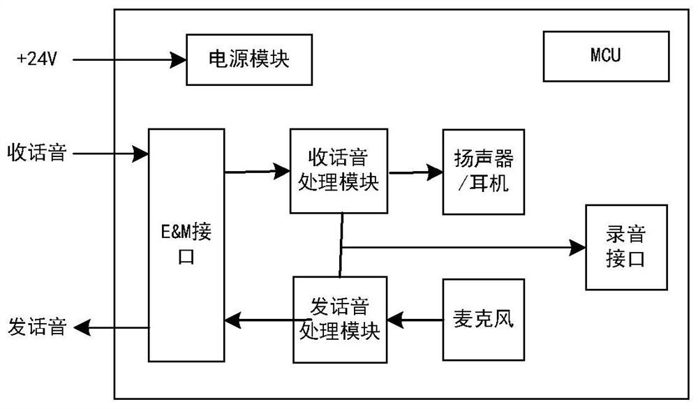 Civil aviation very high frequency ground-air communication radio remote control device and human voice discrimination method