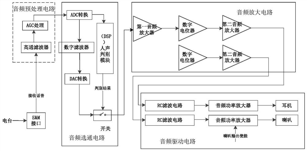 Civil aviation very high frequency ground-air communication radio remote control device and human voice discrimination method