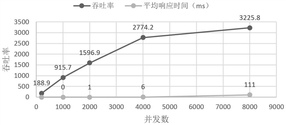 Server complete machine performance comparison test method and device, equipment and medium