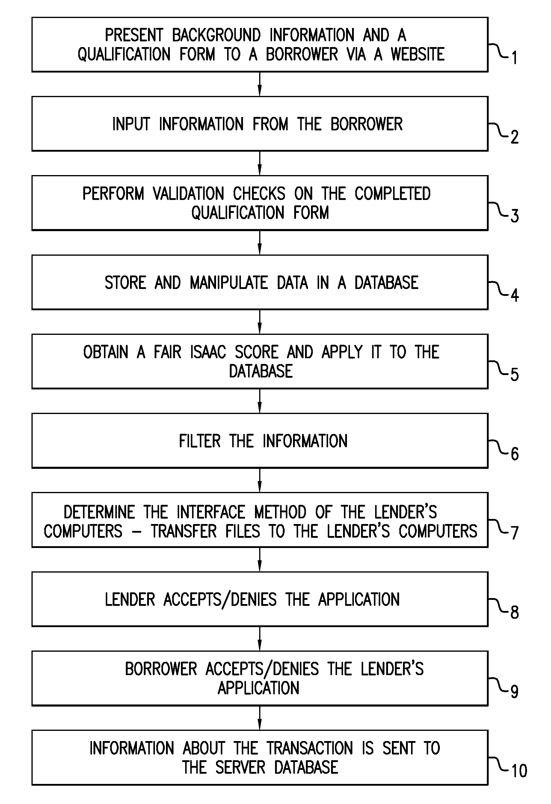 Method and computer network for co-ordinating a loan over the internet