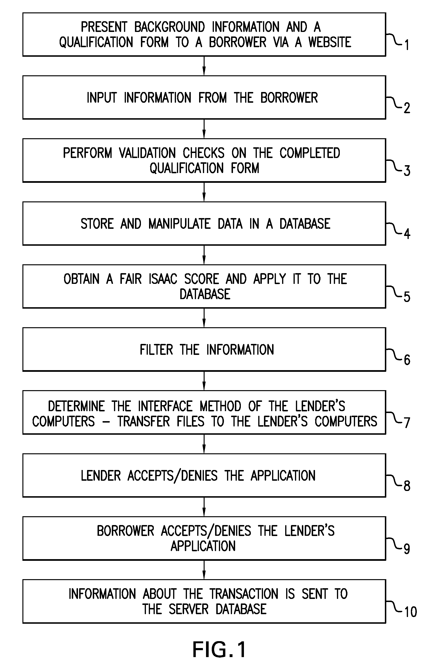 Method and computer network for co-ordinating a loan over the internet