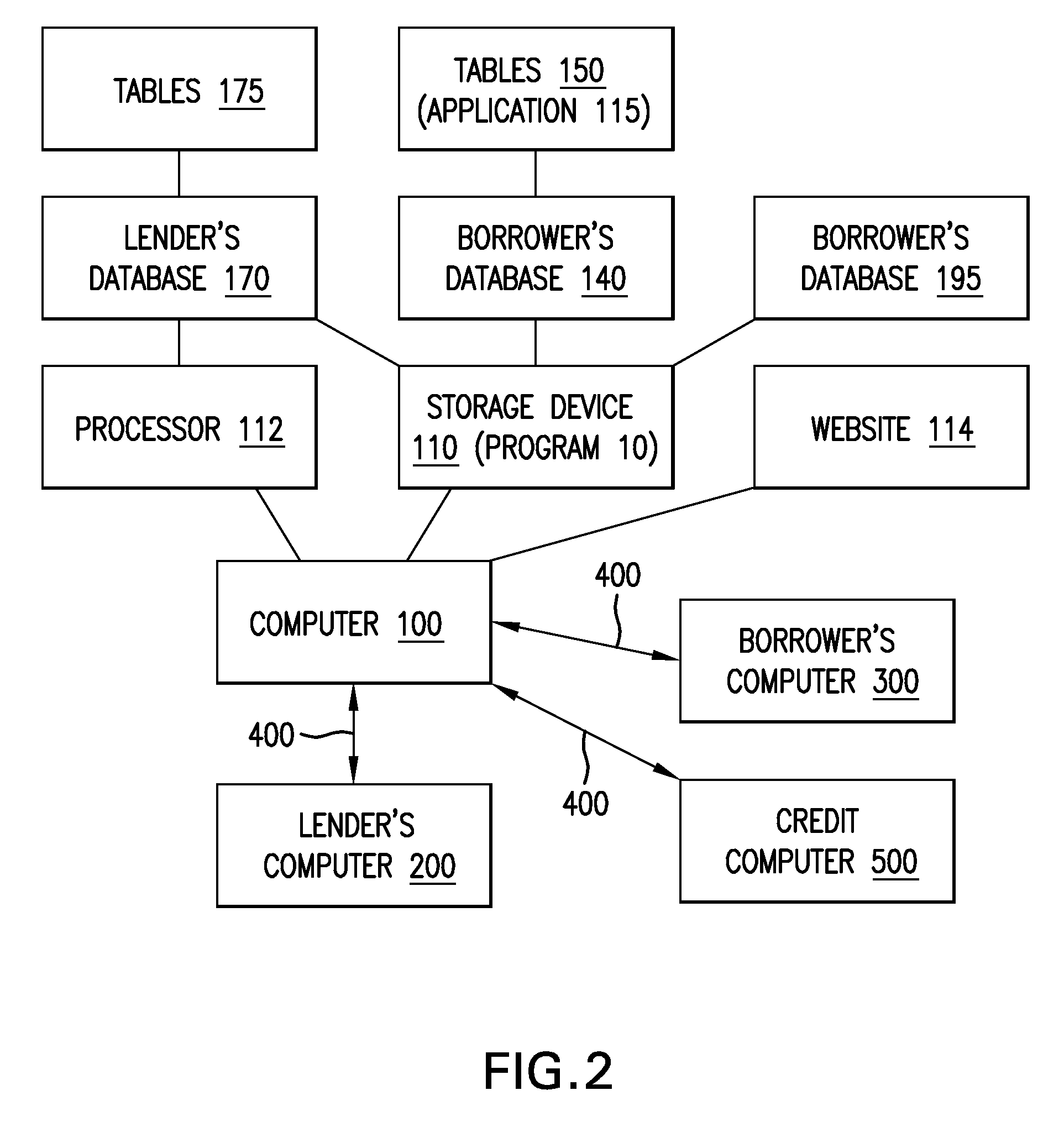 Method and computer network for co-ordinating a loan over the internet