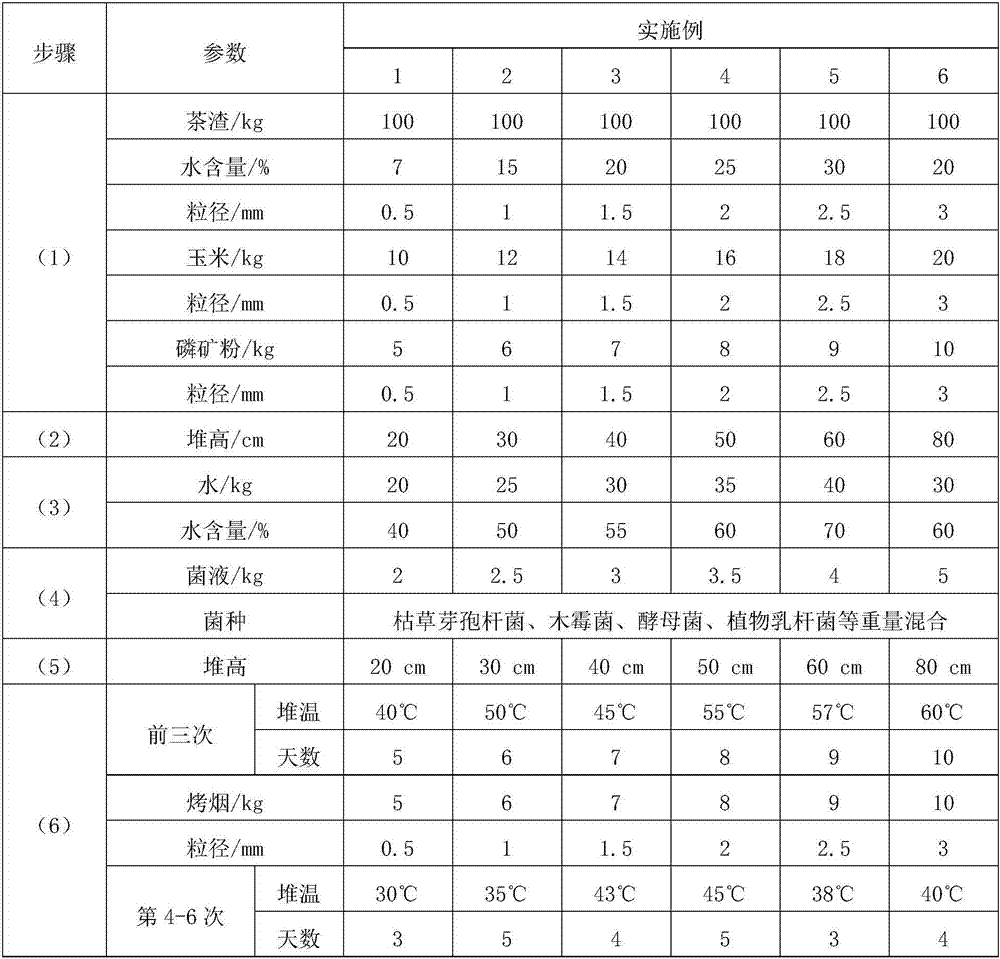 Tea-leaf organic fertilizer and preparation method thereof