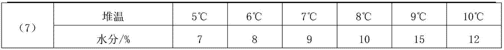 Tea-leaf organic fertilizer and preparation method thereof