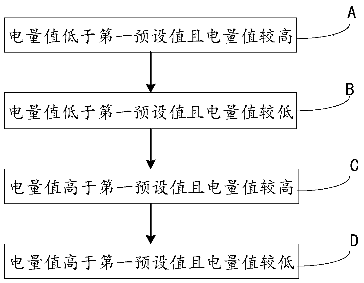 Cabinet charging method and cabinet