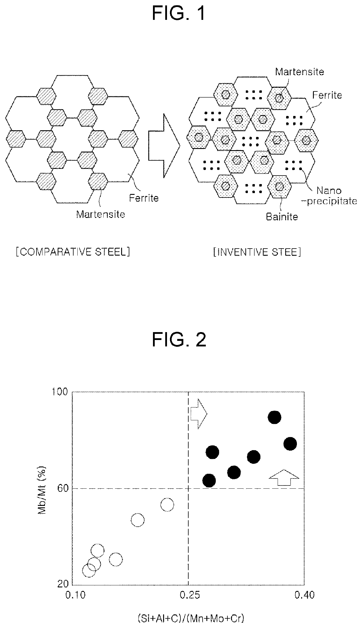 High-strength steel sheet having excellent processability and method for manufacturing same