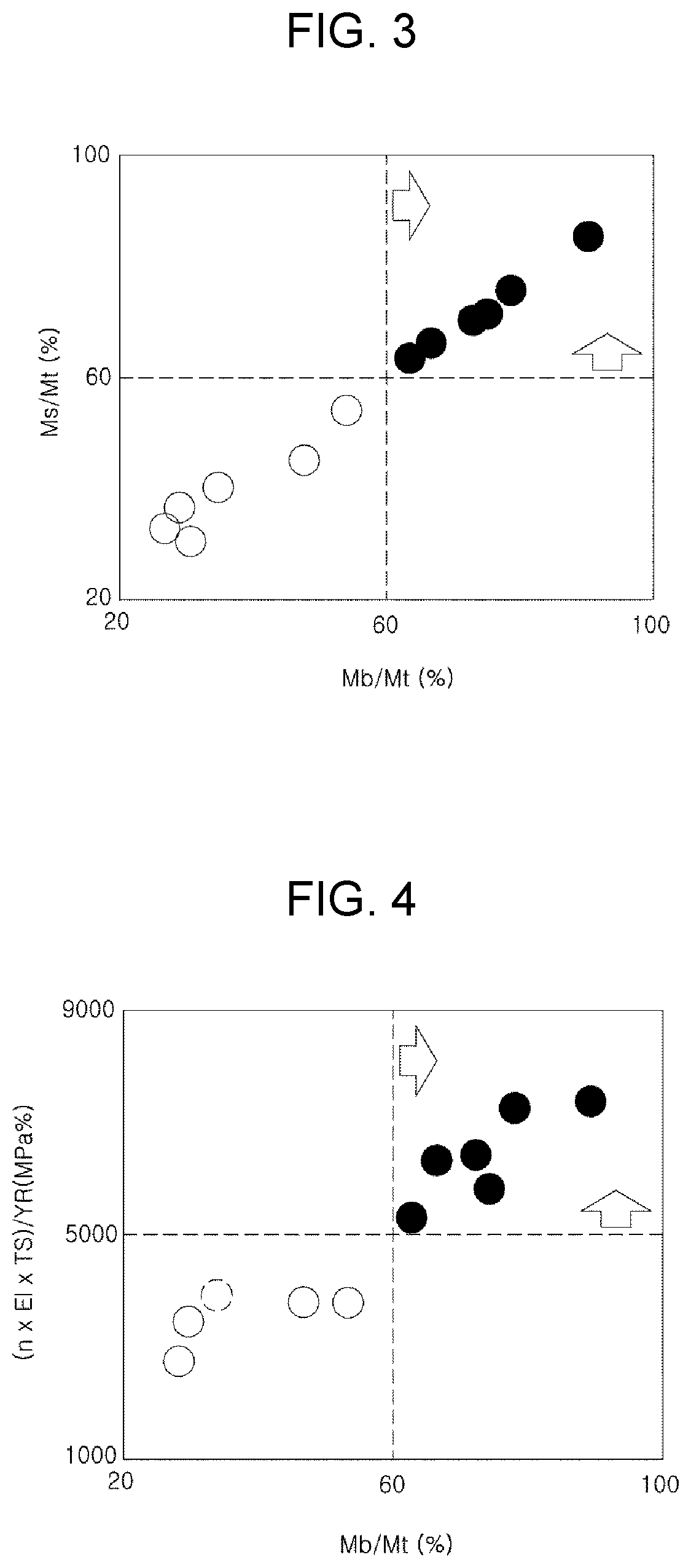 High-strength steel sheet having excellent processability and method for manufacturing same