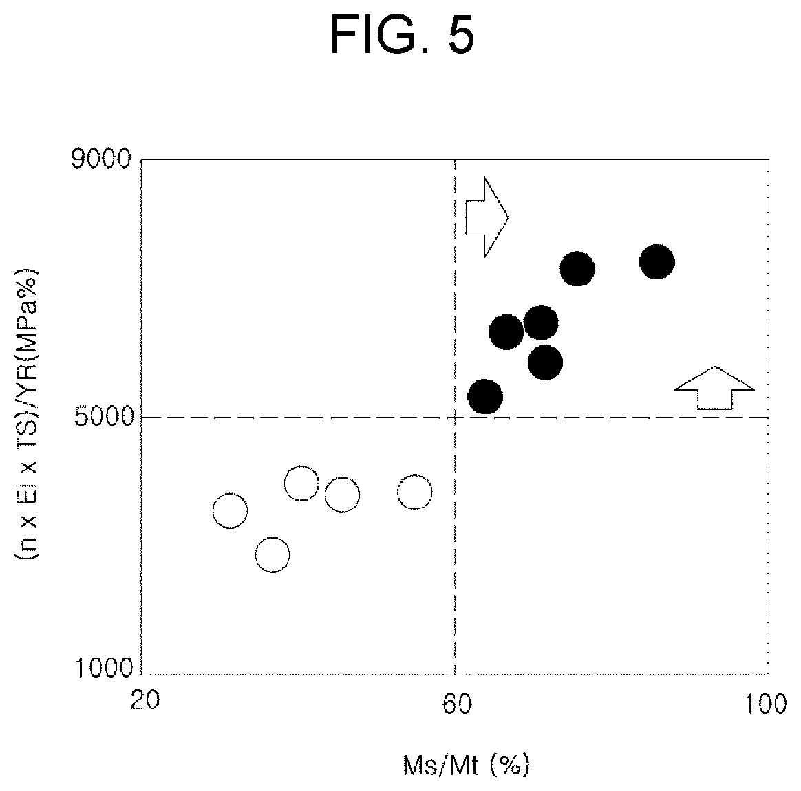 High-strength steel sheet having excellent processability and method for manufacturing same