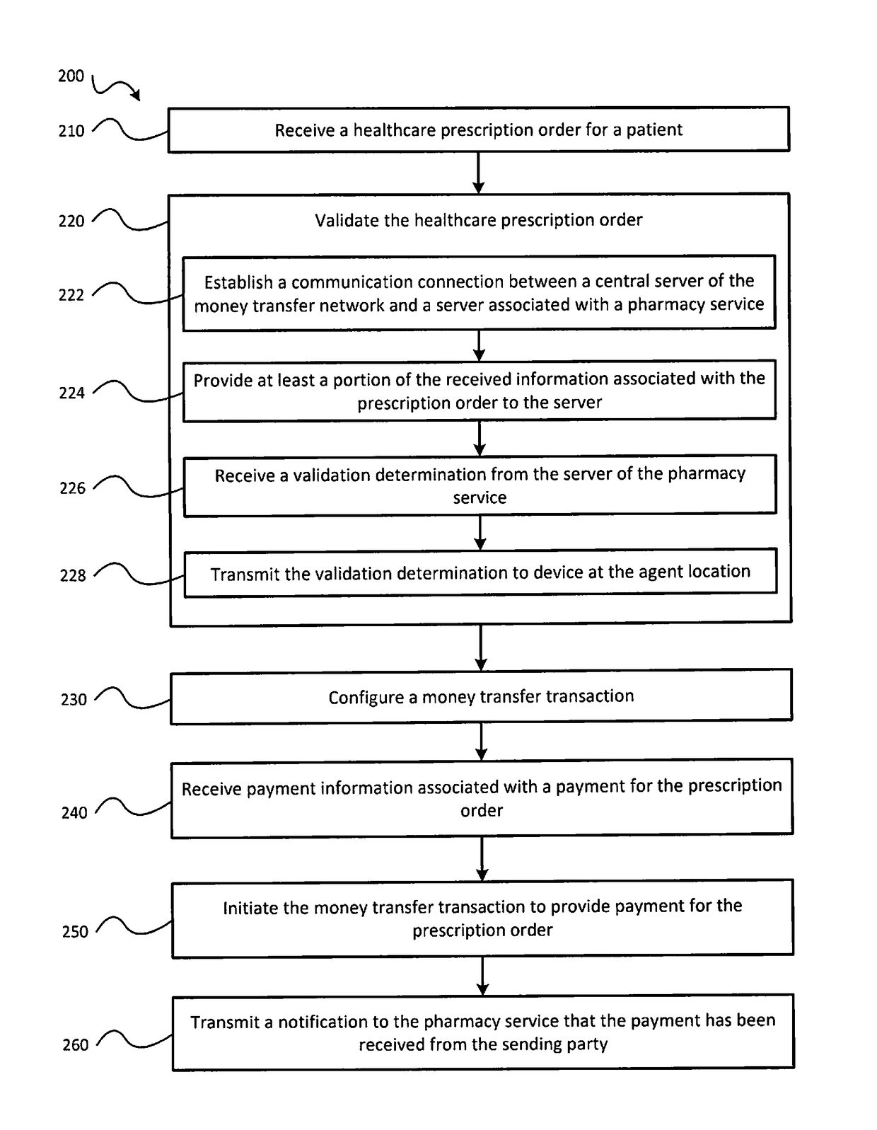 Healthcare prescription delivery techniques using a money transfer network