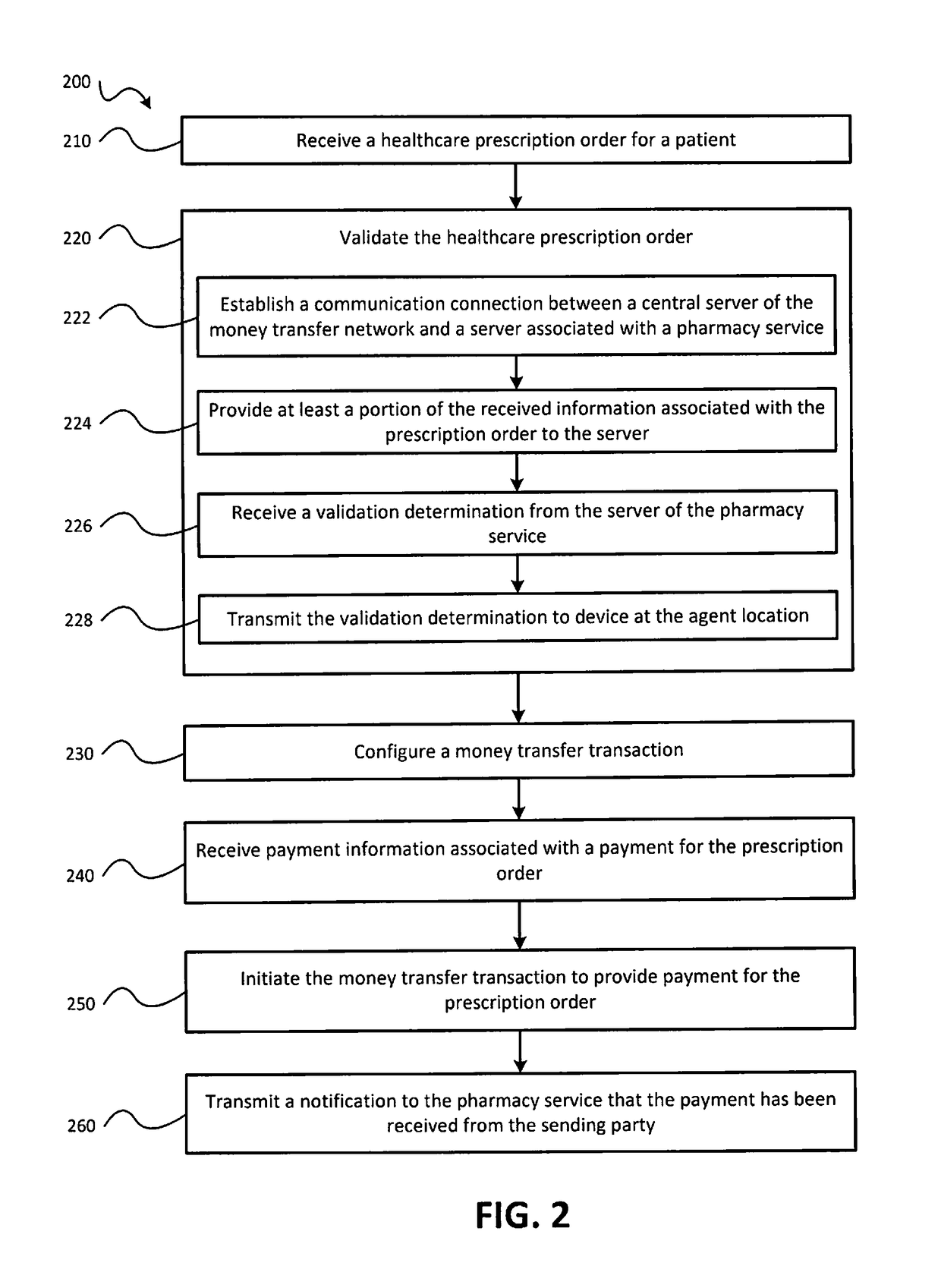 Healthcare prescription delivery techniques using a money transfer network