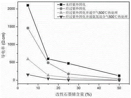 Graphene transparent conductive film and preparation method thereof