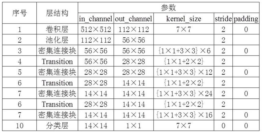 DenseNet-based CT image classification method and DenseNet-based CT image classification device for COVID-19 patient