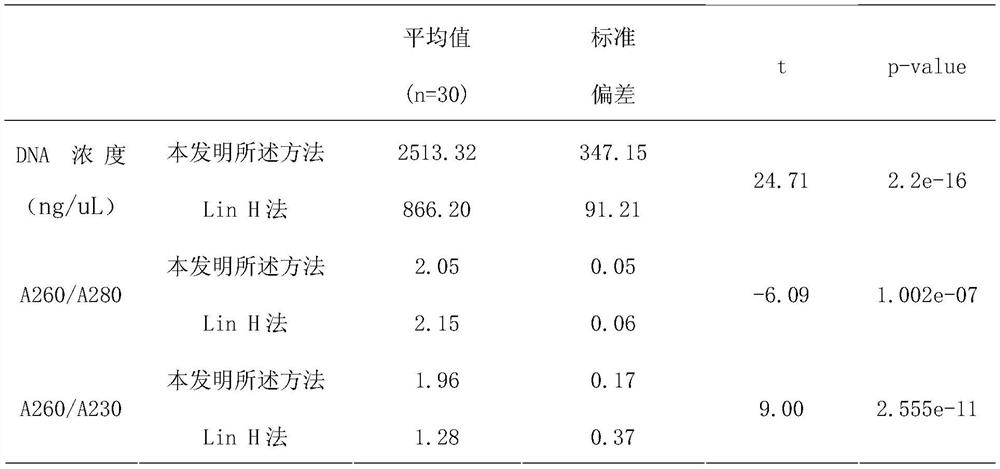 Citrus DNA rapid extraction method