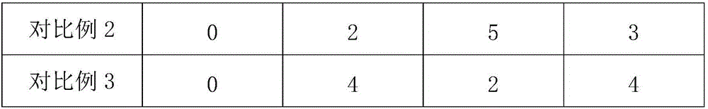 Ginseng and astragalus root polysaccharose granule and preparation method thereof